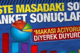 ak-partili-ozdemir-makasi-aciyoruz-diyerek-son-anket-sonuclarini-duyurdu-utC7jexG.jpg