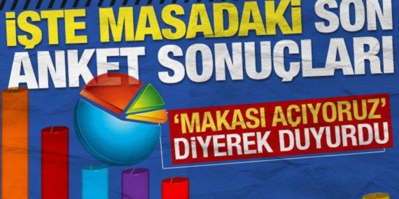 ak-partili-ozdemir-makasi-aciyoruz-diyerek-son-anket-sonuclarini-duyurdu-utC7jexG.jpg